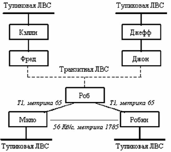 Протокол состояния связей OSPF.JPG
