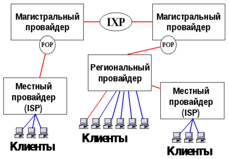 Структура сети Интернет.gif